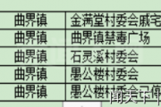 关于徐闻县开展区域全员核酸筛查的通告
